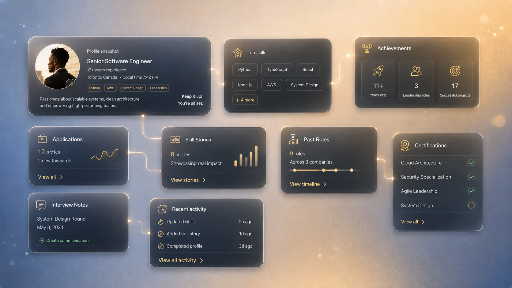One profile for every next move